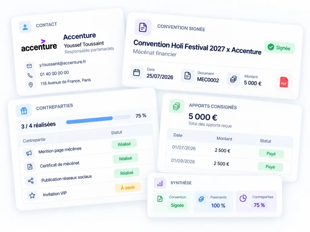 Synthèse d'un partenariat dans FundUp regroupant le contact, la convention signée, les apports financiers et les contreparties réalisées