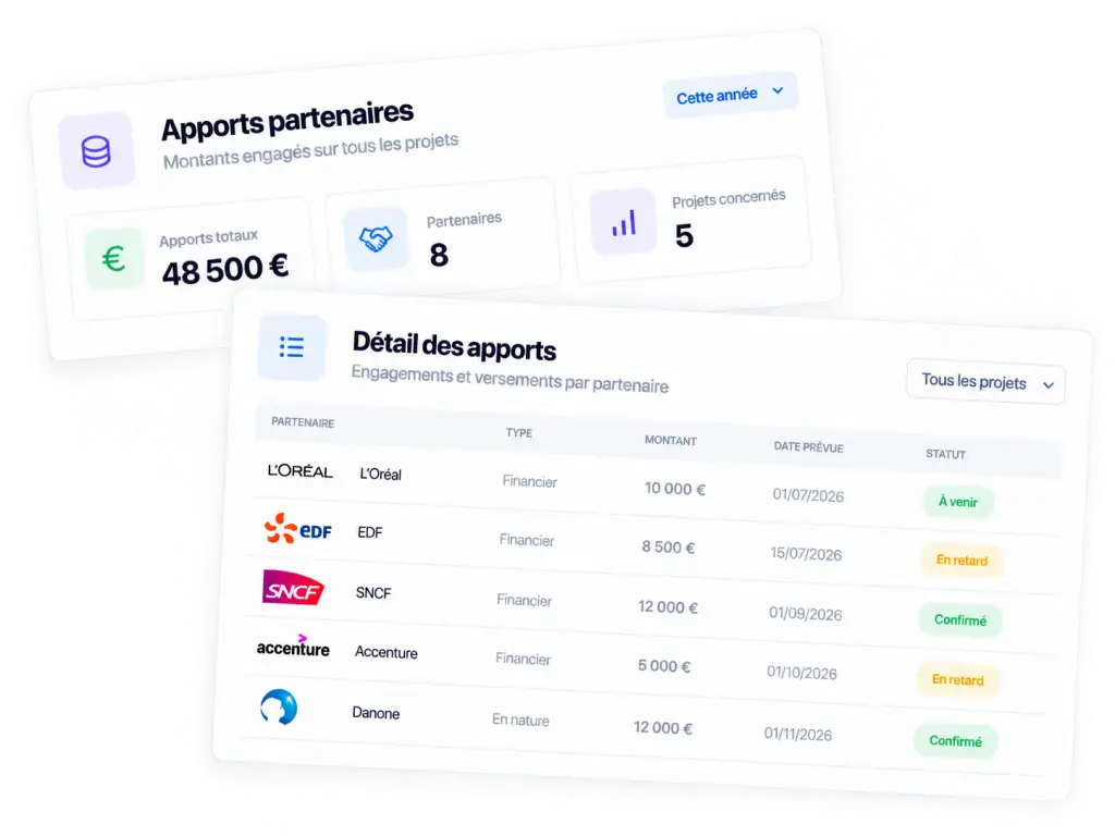 Tableau de suivi des apports financiers et en nature des partenaires, avec les échéances, les montants et les statuts de versement dans FundUp