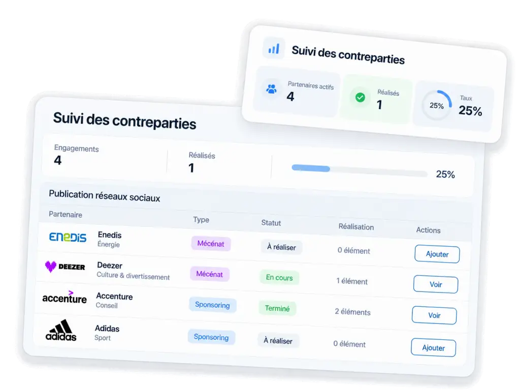Tableau FundUp de suivi des contreparties de sponsoring et de mécénat, avec les partenaires, les actions et les statuts de réalisation