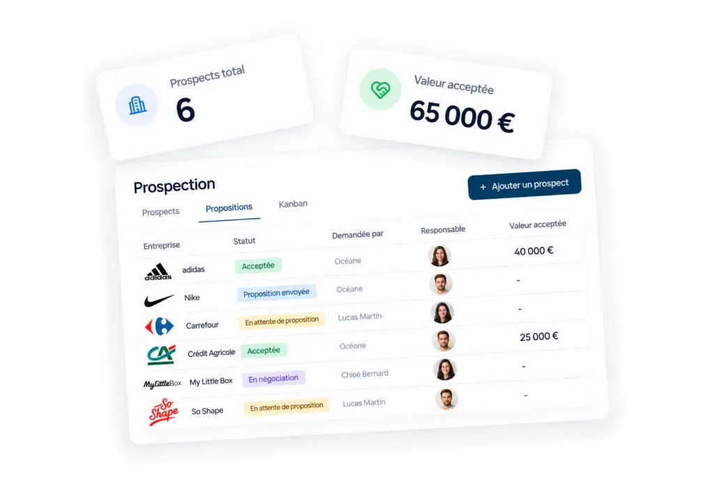 Interface de prospection FundUp affichant les entreprises contactées, les propositions de sponsoring, leurs statuts et les montants acceptés