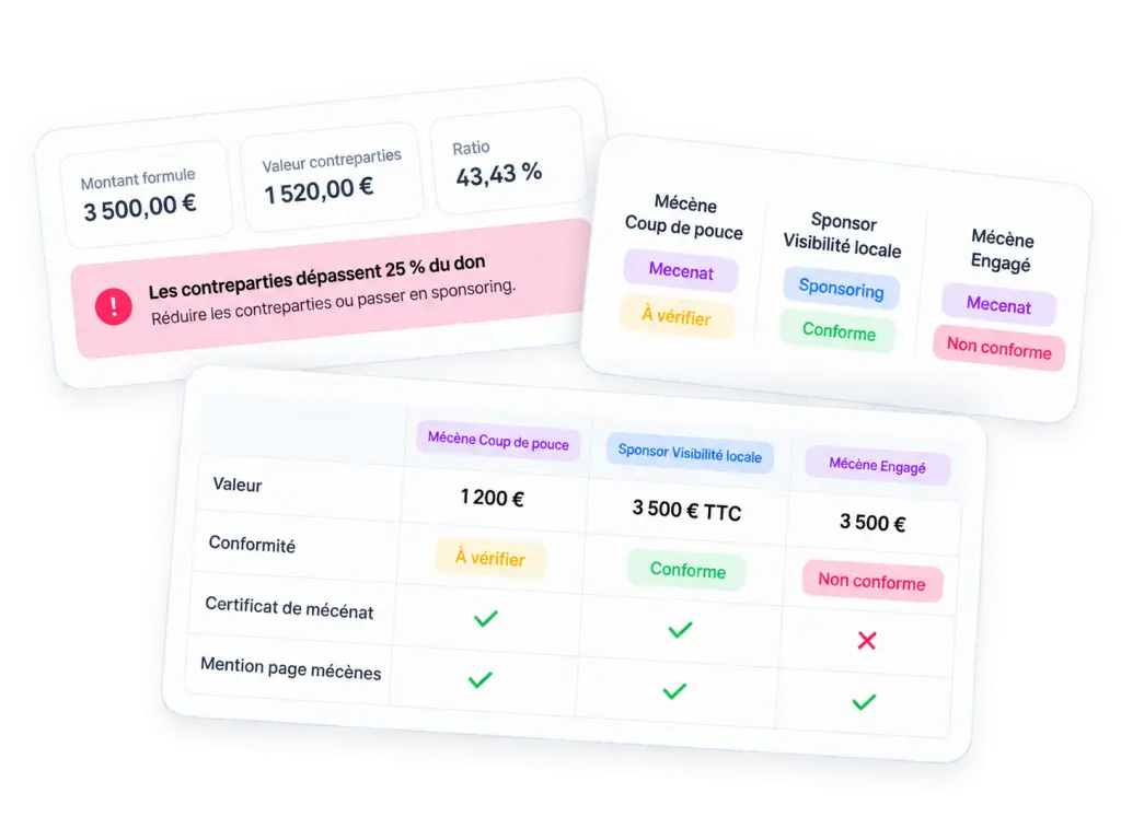 Contrôle des formules de mécénat et de sponsoring dans FundUp avec comparaison des montants, des contreparties et des statuts de conformité